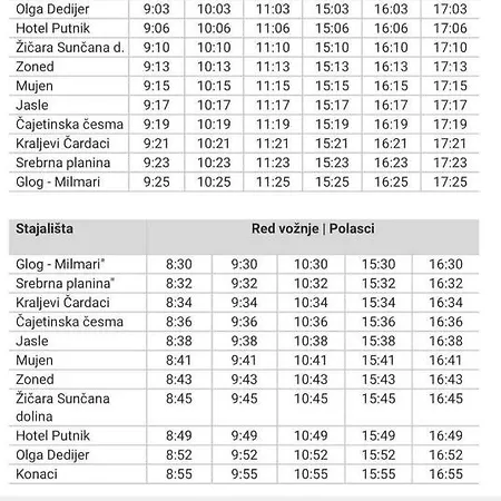 & N34 Milmari * Kopaonik